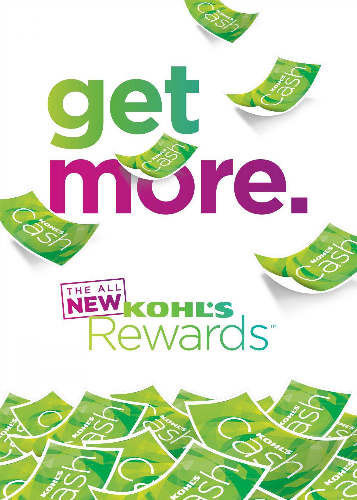 Kohl’s Cash and Rewards graphics illustrating loyalty complexity