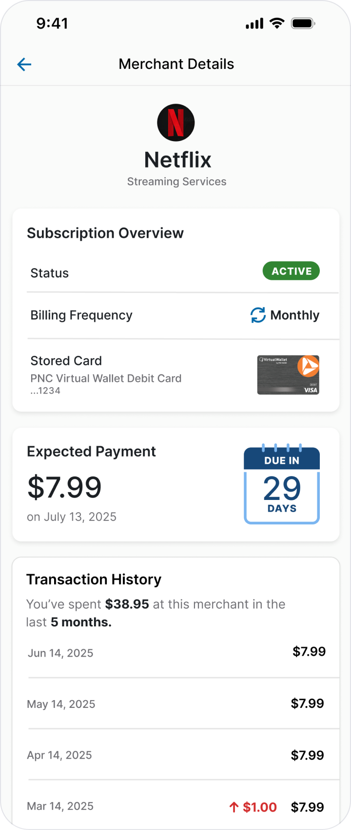 Active merchant subscription detail