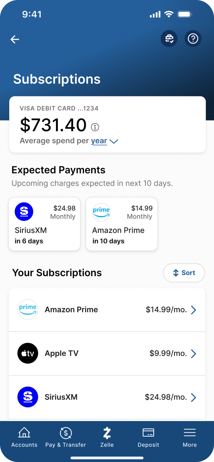 Mobile subscriptions dashboard with monthly total and expected payments